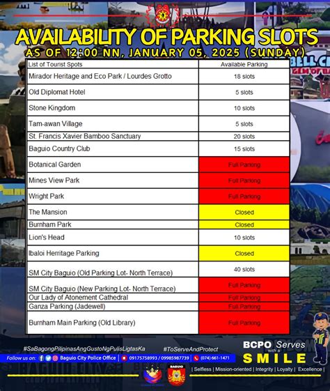 baguio city police office organizational chart|BCPO Police Station 1 .